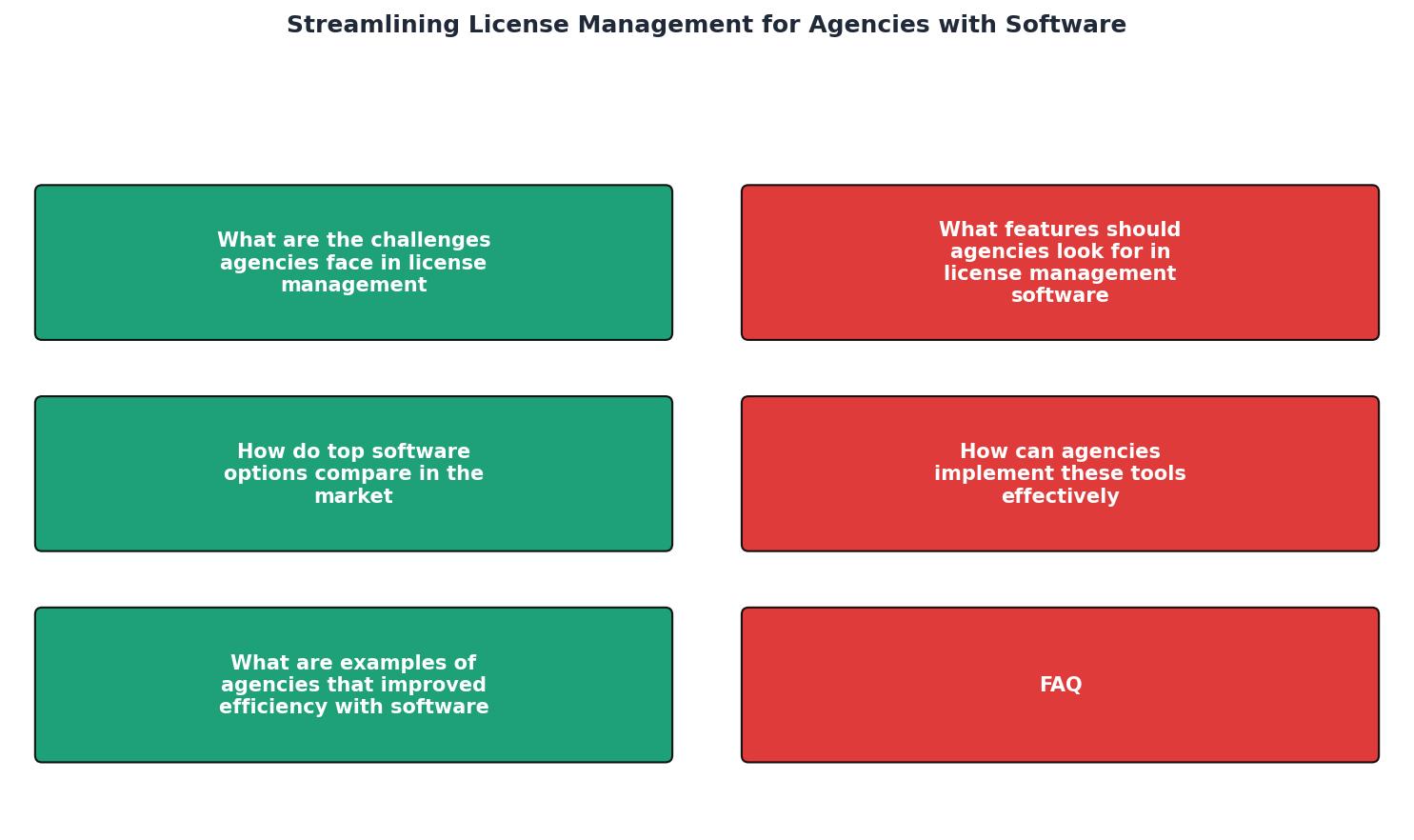 Streamlining License Management for Agencies with Software process