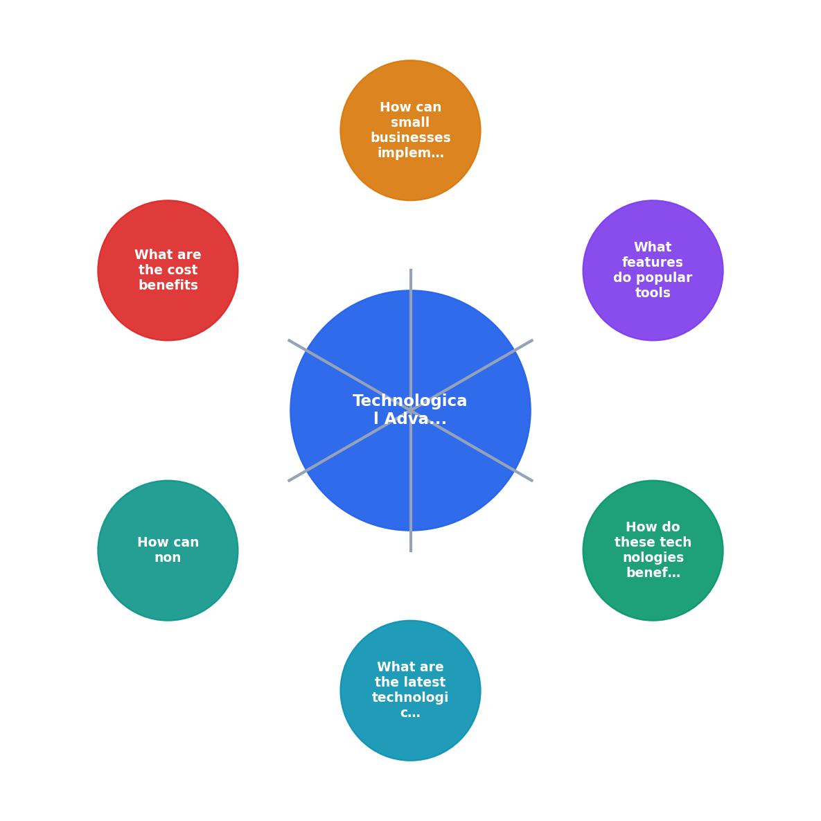 Technological Advancements for Small Business License Management process