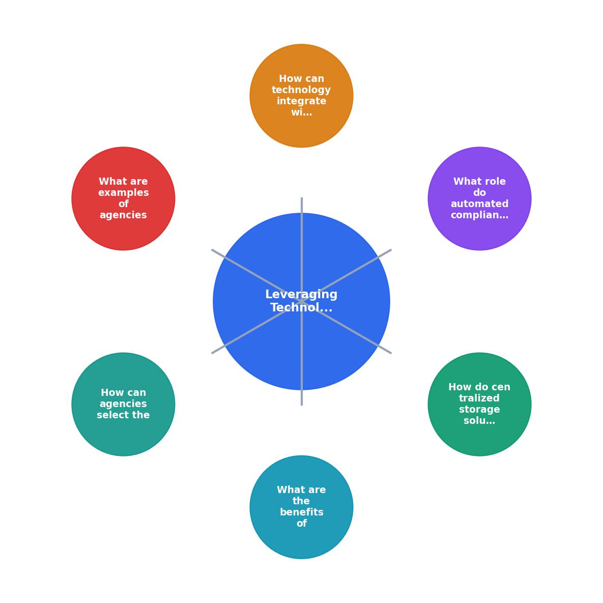 Leveraging Technology for Enhanced Agency License Compliance process