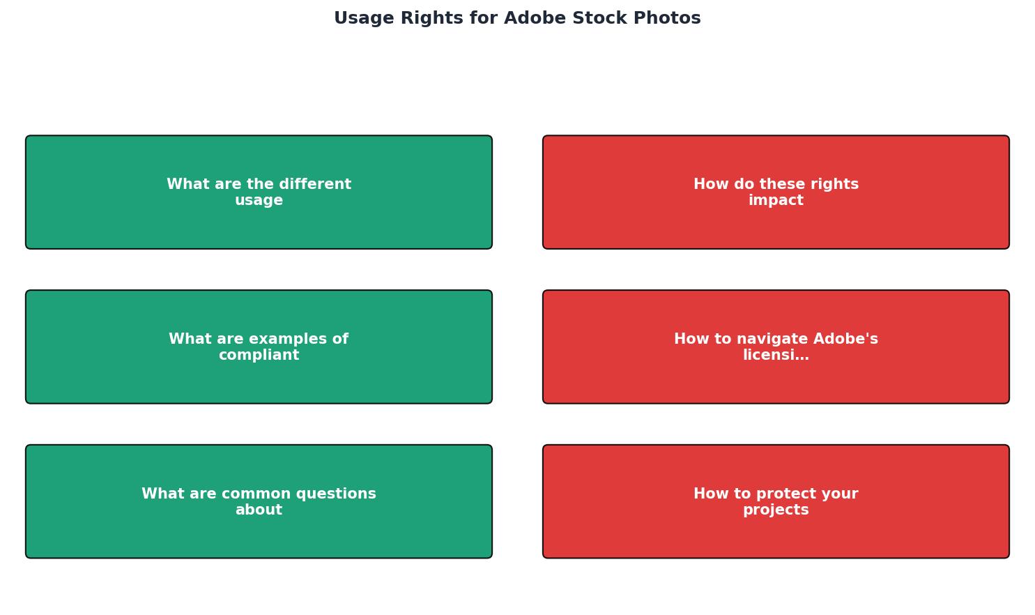 Usage Rights for Adobe Stock Photos process